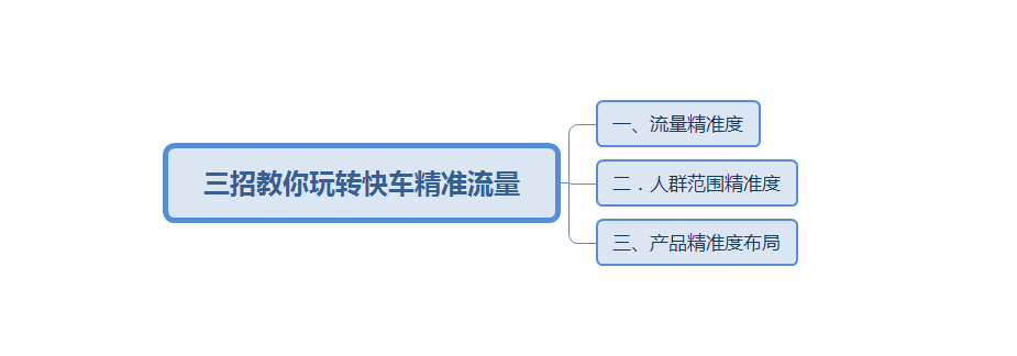 三招教你玩转快车精准流量！