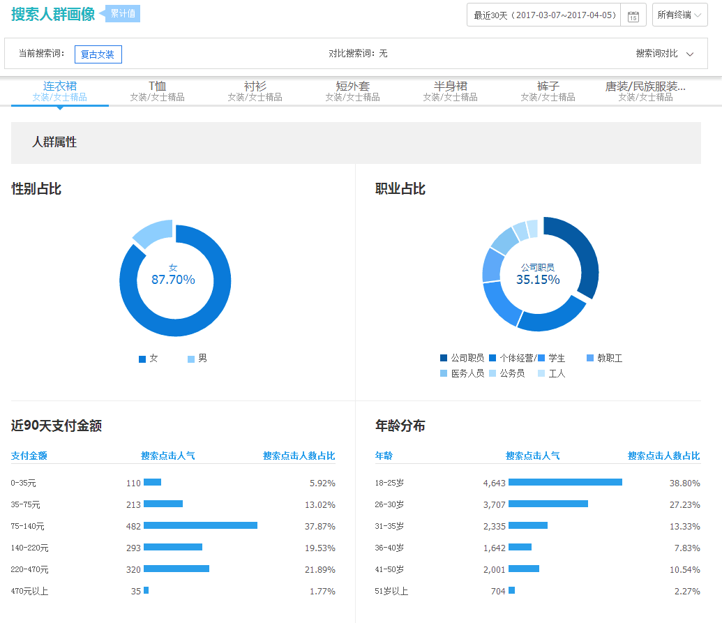 【鹿人说】别拿你的谬论挑战淘宝的千人千面！