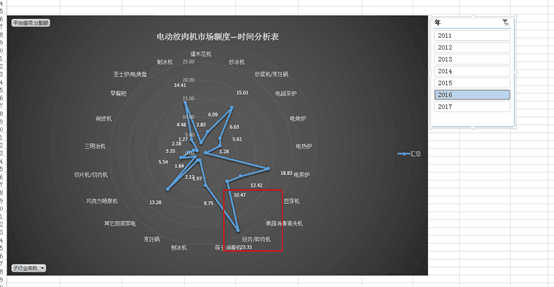 【鹿人说】你以前看的数据化运营都是假的！！！