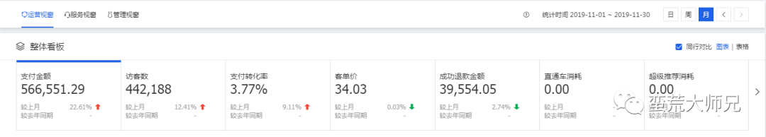 天猫店群操作，十点实操细节分享，纯干货！