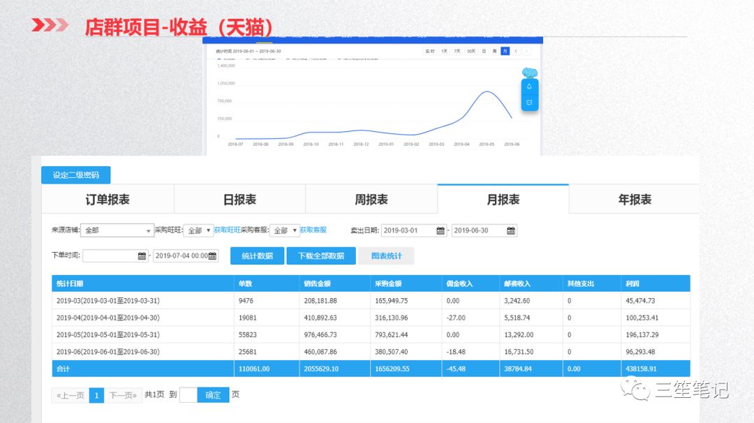 店群项目的介绍