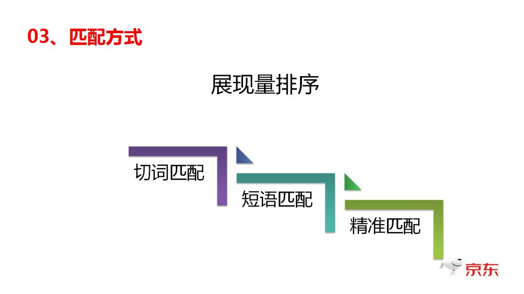 一年运营经验，销售额5万，如何利用快车突破10万销售？