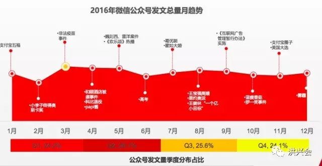 面临自媒体流量红利期接近尾声，作为运营者应该怎么做呢？