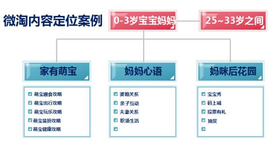【鹿仁诊】玩转微淘跟泡妞是一样一样的，没投入感情和精力就想上床…？