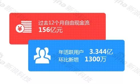 可以在家做的工作,京东2020红利社交电商项目-芬香免费招募