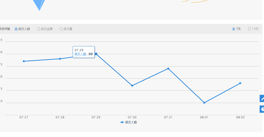 【鹿人说】这个办法，1天提升你的3倍转化率！