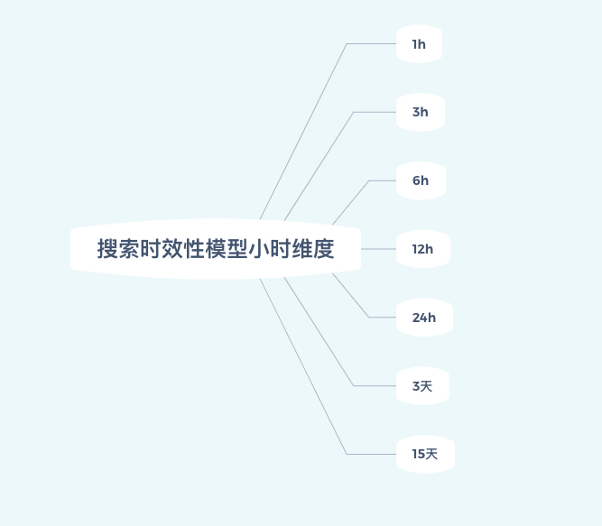 直击2020年京东搜索原理！！