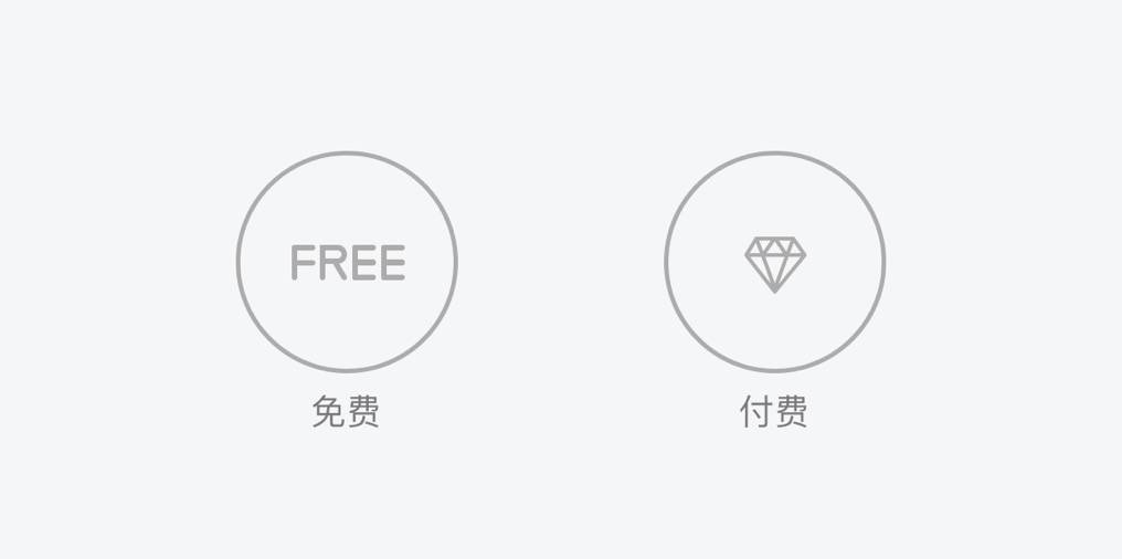 月入上万的“内容付费”是如何操作的？