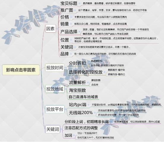优化点击率，直击双12！