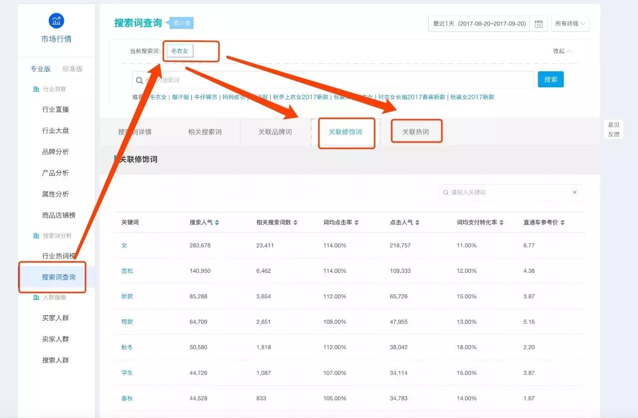 【鹿人说】引爆标题搜索流量，只要4招！