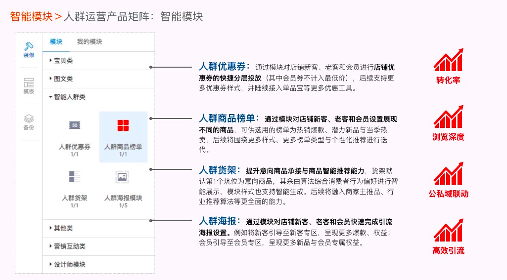 如何用鹿班分人群精准运营