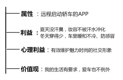 用一个实战案例轻松看懂李叫兽的营销理论