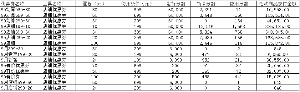 【鹿人说】你们要的双十一复盘内容来了！