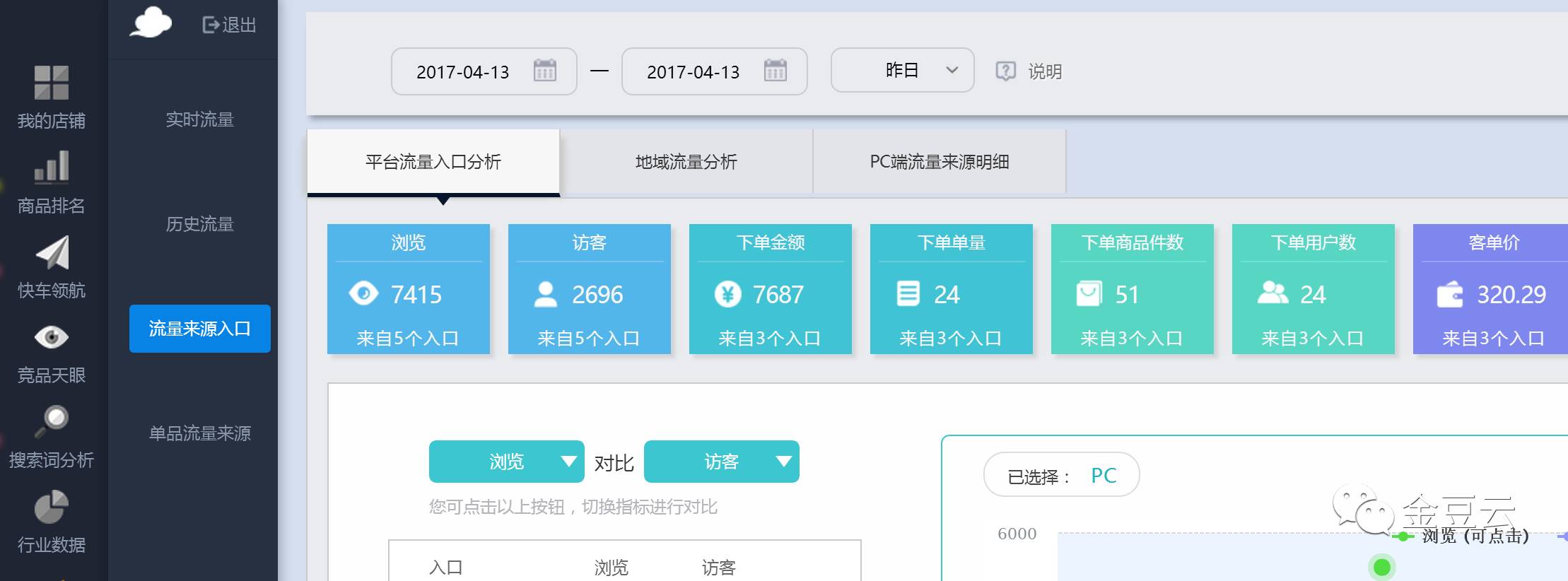 京东运营入门必备TIPS