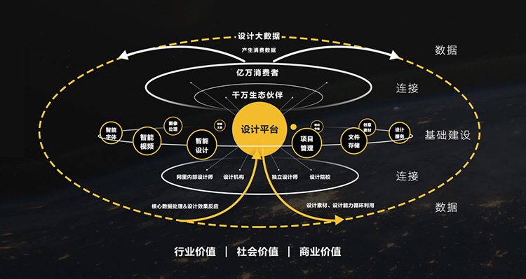 阿里设计平台诚邀合作伙伴，携手共建设计家园