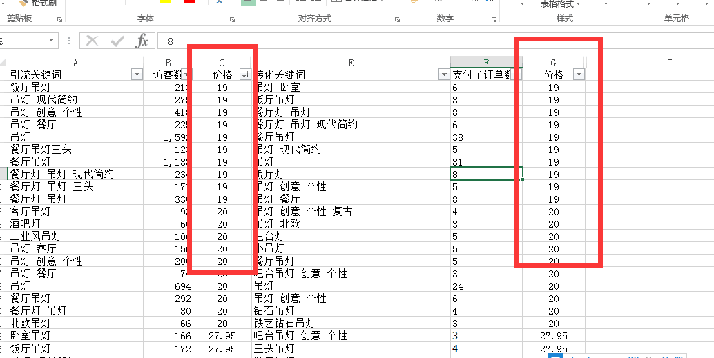 【鹿人说】最干的关键词优化秘籍，99%的卖家都不知道的技巧