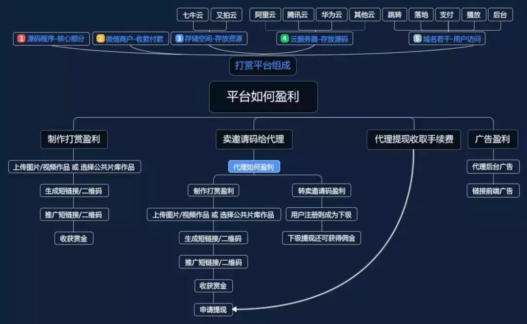 成本小生意造就万元商机，文库代下让你赚得轻松写意！"