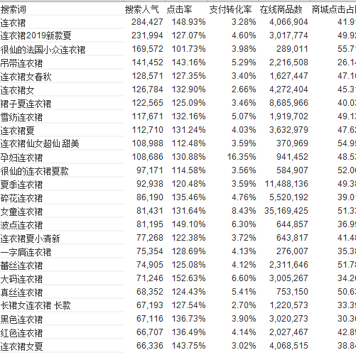新品如何打造黄金标题？