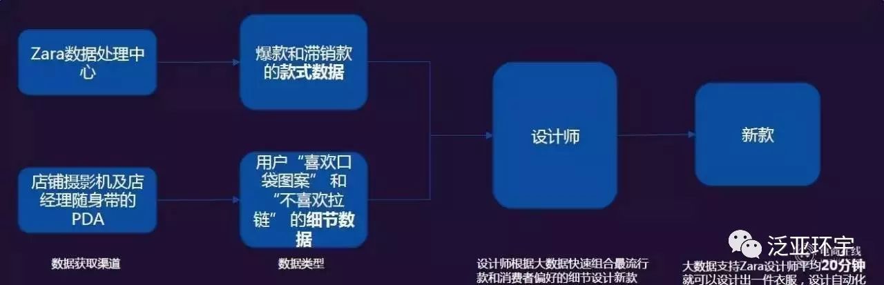 谁是下一个淘宝神店？网络时尚消费八大趋势告诉你