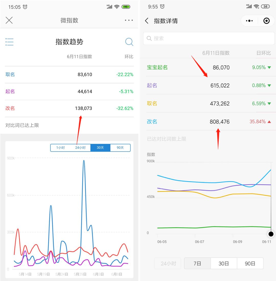低门槛的赚钱项目，起个名字赚1000！