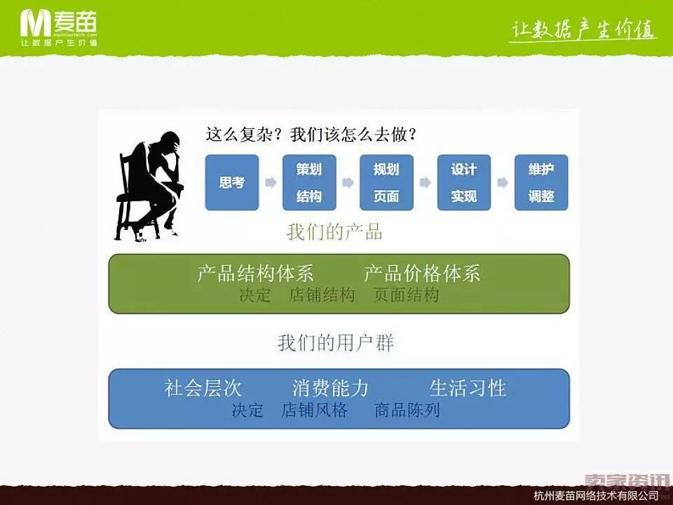 如何提高单品转化率，提升销售额？