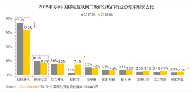 微视崛起，千元收益！短视频最大红利期来袭！