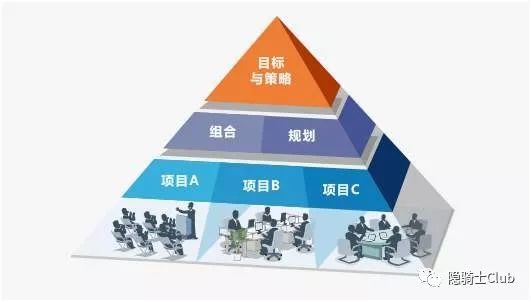 所谓的网上赚钱蓝海项目