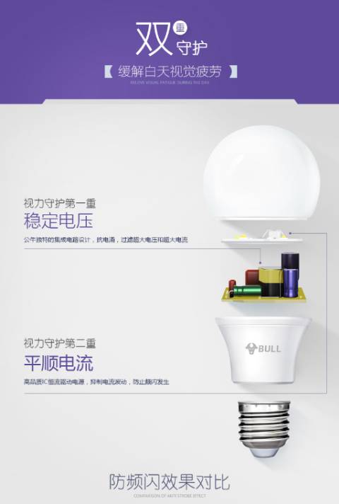 【鹿人说】怎么做好详情页的视觉呈现！