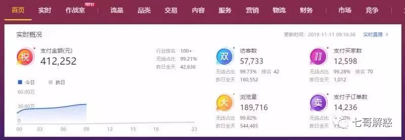 久违已久的内测要点