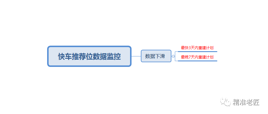 京东蝴蝶节快车ROI猛增是一种什么体验？