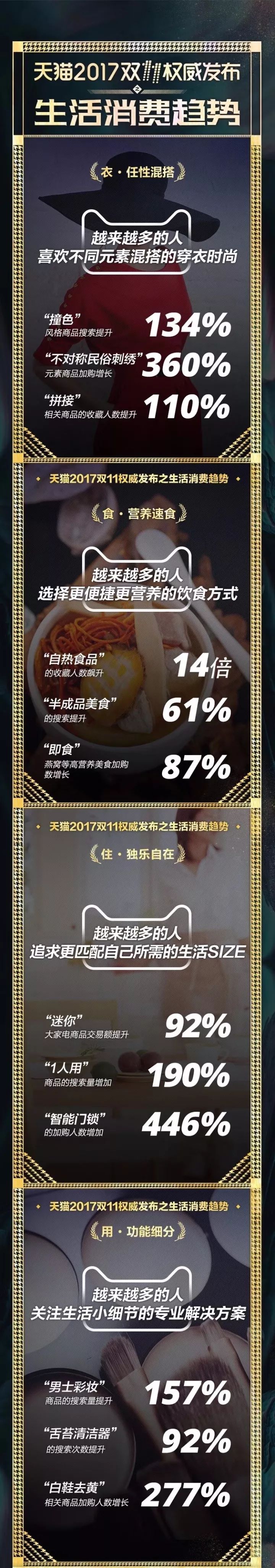 双11榜单｜细数海外最吃香国货、最爱逛门店