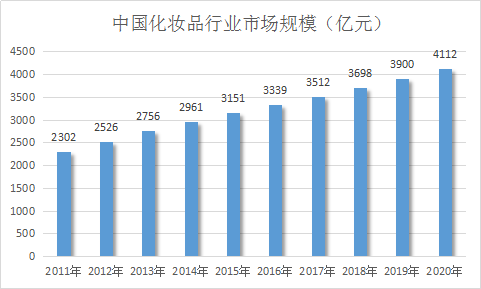 详解！适合女生做的互联网项目