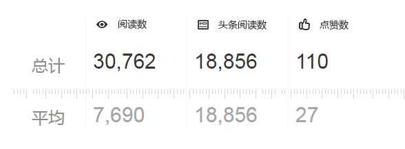 我发现赚钱的公众号，都有这些特征！