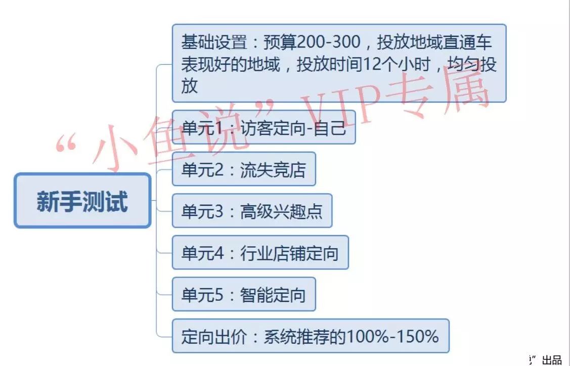 做为钻展新手，我们应该了解这些操作流程！