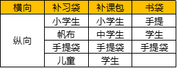 【鹿人说】收割对手小爆款实操玩法