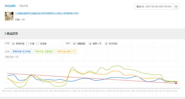 【鹿仁诊】店铺运营最致命的错误