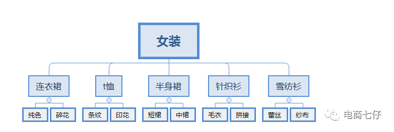 爆款第一步：布局