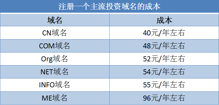 小时赚15000，“域名投资”还能有多暴利？"