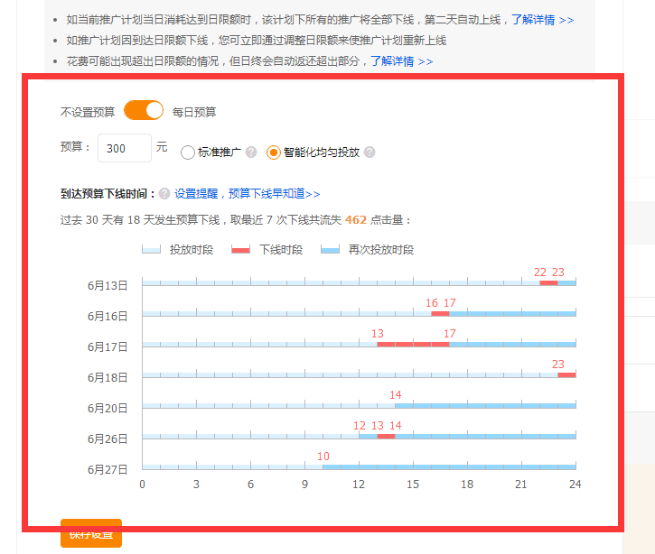 【鹿人说】直通车ROI这么高，背后操作原来是............