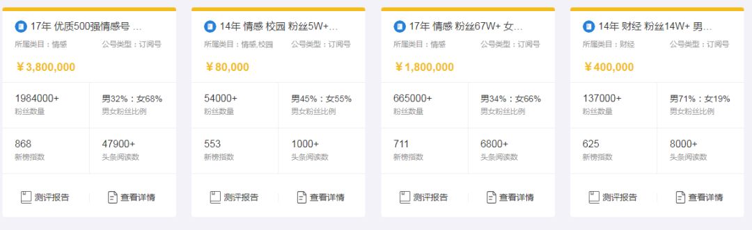 我发现赚钱的公众号，都有这些特征！