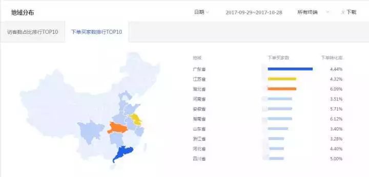 【鹿仁诊】淘宝小卖家的5个常见问题！你中枪了吗