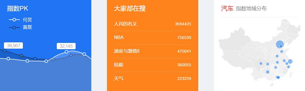 如何操作高收益的百家号？