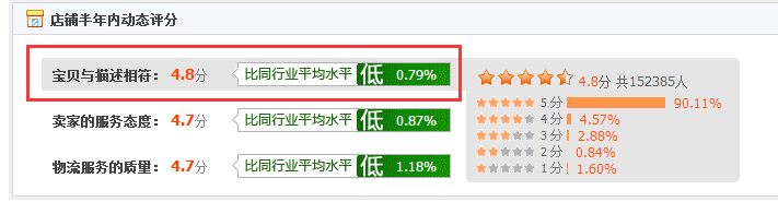 【鹿人说】删除差评的3个方法！（评价优化实操）