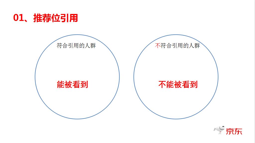 一年运营经验，销售额5万，如何利用快车突破10万销售？