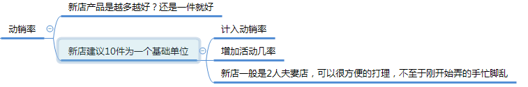 【鹿人说】1张导图，教你玩转28天新品起爆的玩法！