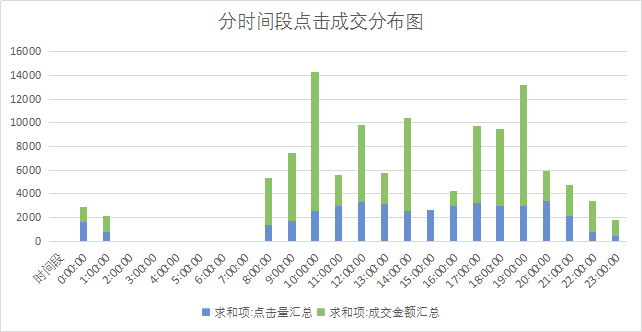 【鹿人说】直通车精准玩法，20%转化的秘诀（三个表格玩转精准人群）