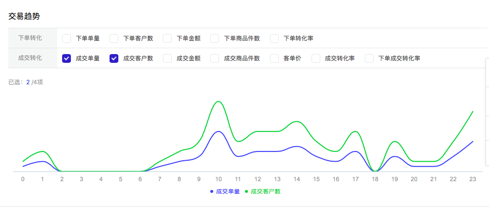 京东双十一复盘怎么做？看完这一篇就够了！