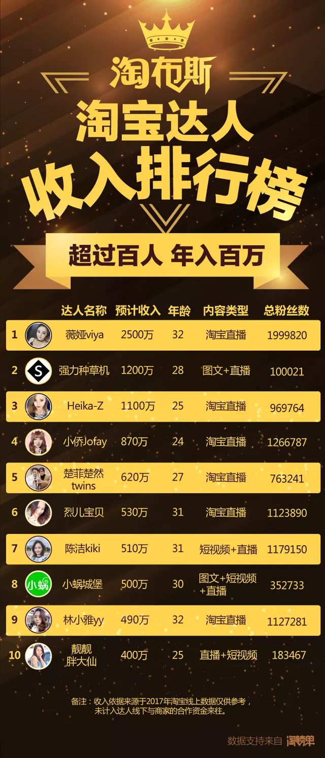 操作好这个项目，2135亿可以有你一份！