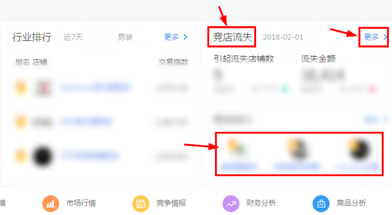 竞争对手一打折，用户就跑了怎么办？