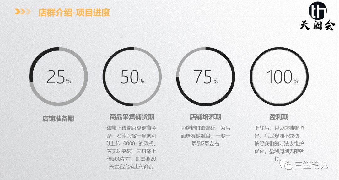 店群项目的介绍